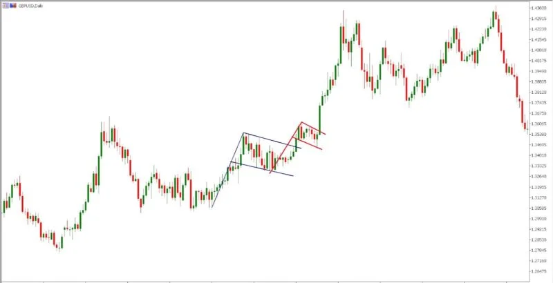Bullish Flag Pic 3 800X410 1