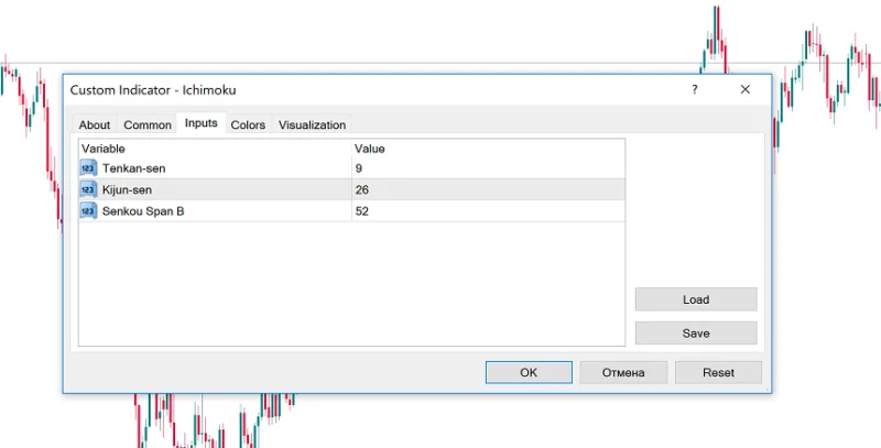 Como Funciona O Indicador Ichimoku Kinko Hyo 800X407 1