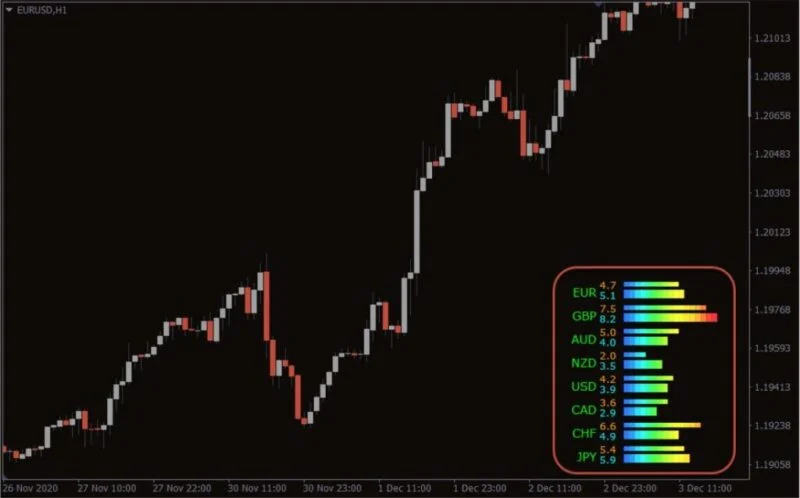 Como Usar Indicadores Personalizados no Forex?