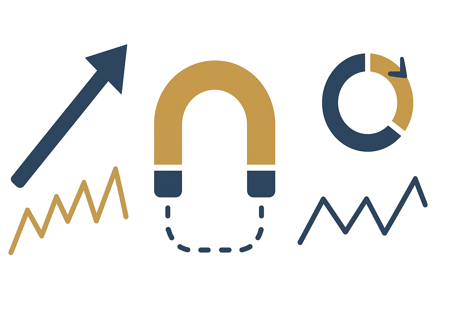 Diferenca Entre Reversao A Media E Seguimento De Tendencia
