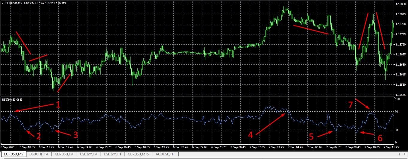 O Indicador RSI: A Alma Oculta dos Movimentos de Mercado