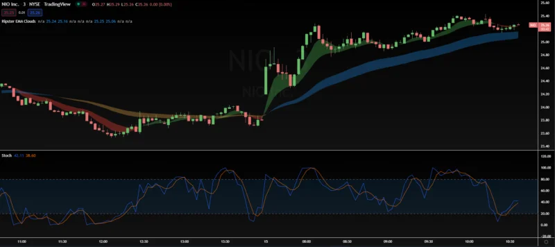 Stochastic Oscillator 800X356 1
