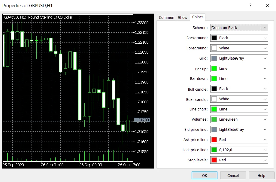 Revisão do MetaTrader 4 (MT4) | Recursos de Negociação, Prós e Contras 2 Revisão do MetaTrader 4 (MT4) | Recursos de Negociação, Prós e Contras