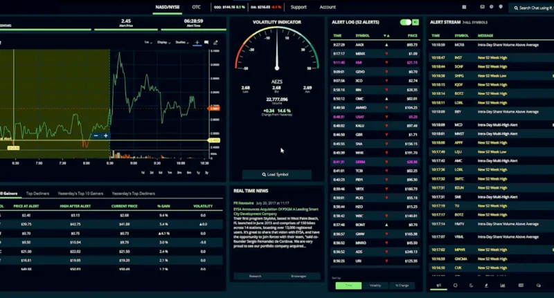 7 Mejores Aplicativos de Gráficos de Acciones 10 Blackboxstocks Img 1 800X431 1
