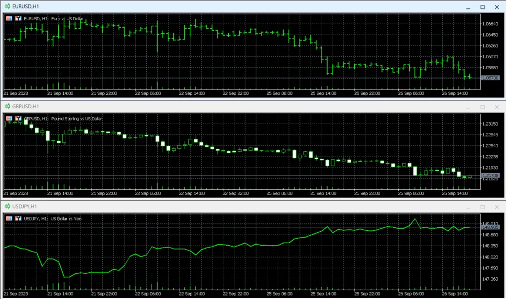 Revisão do MetaTrader 4 (MT4) | Recursos de Negociação, Prós e Contras 1 Revisão do MetaTrader 4 (MT4) | Recursos de Negociação, Prós e Contras