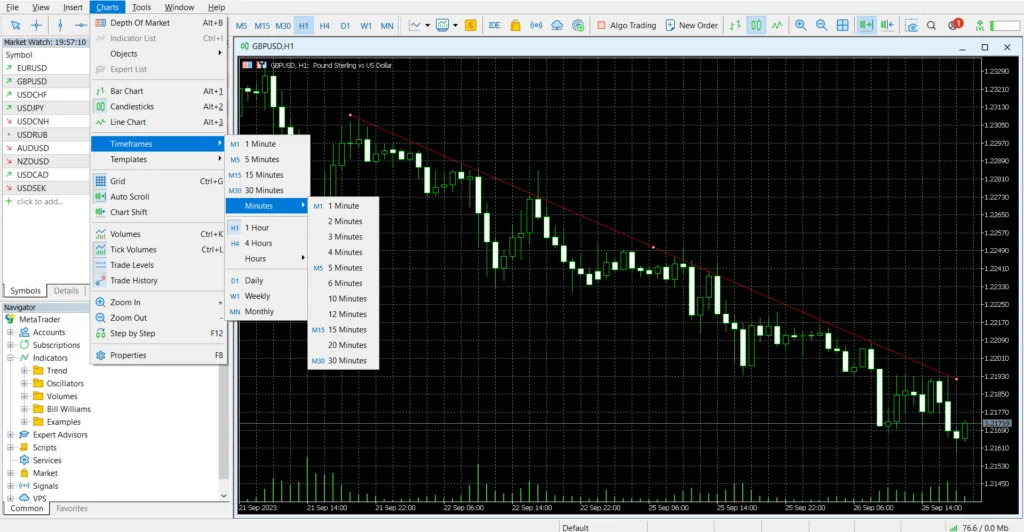 Revisão do MetaTrader 4 (MT4) | Recursos de Negociação, Prós e Contras 6 Revisão do MetaTrader 4 (MT4) | Recursos de Negociação, Prós e Contras