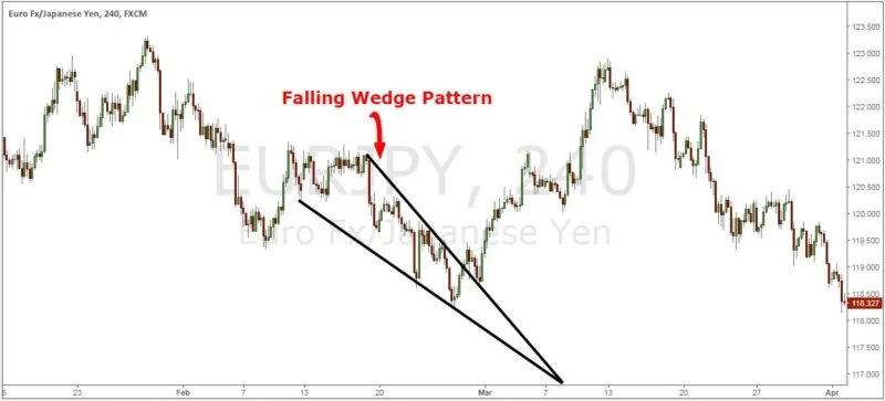 Descending Wedge Pattern 800X363 1