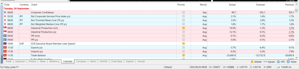 Revisão do MetaTrader 4 (MT4) | Recursos de Negociação, Prós e Contras 7 Revisão do MetaTrader 4 (MT4) | Recursos de Negociação, Prós e Contras