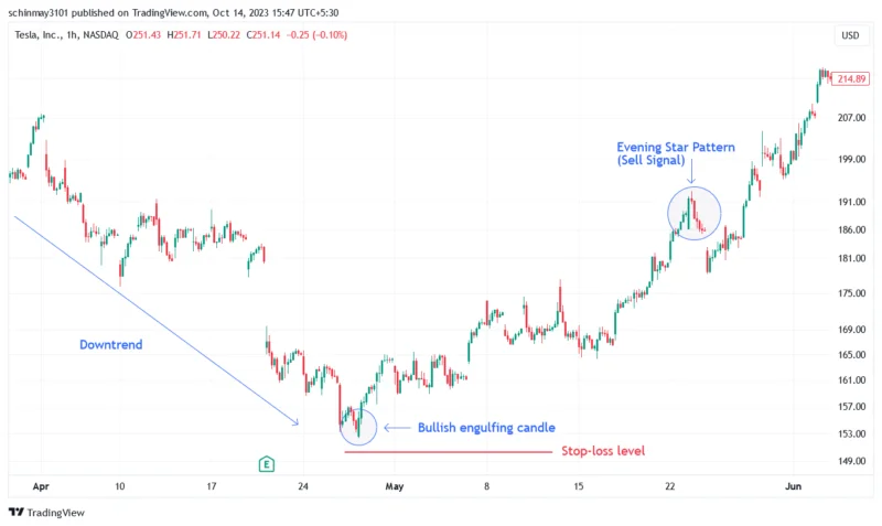 Engulfing Candle Patterns 800X477 1