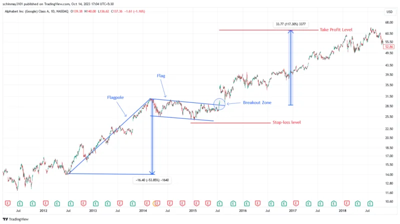 Flag Pattern 800X449 1