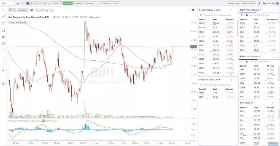 Scanner de mercado TrendSpider