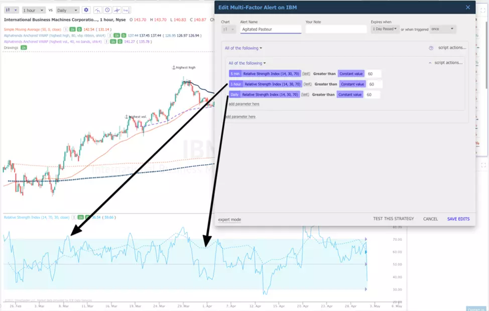 Análise multi-timeframe