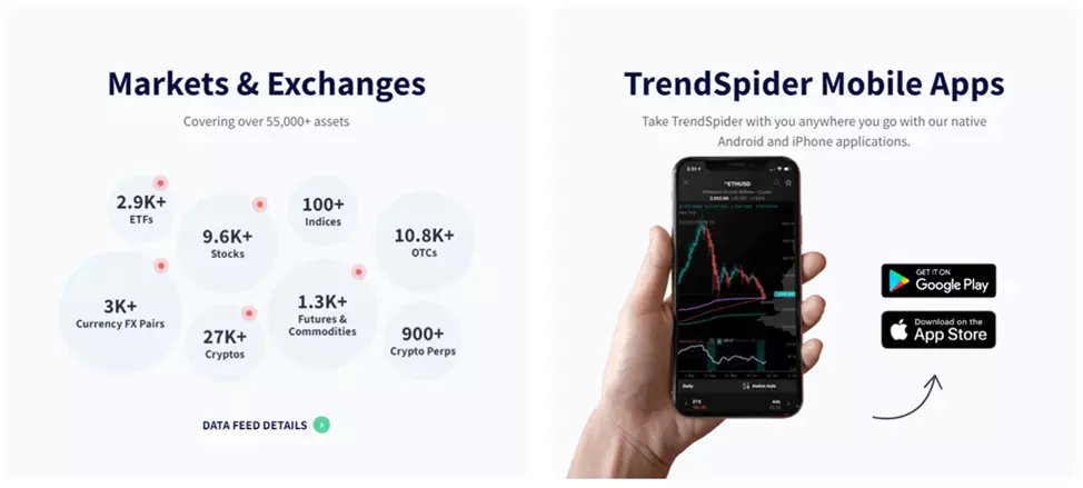 Recurso Asset Insights do TrendSpider