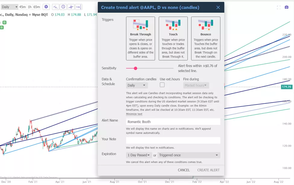 Linhas de tendência automáticas no TrendSpider