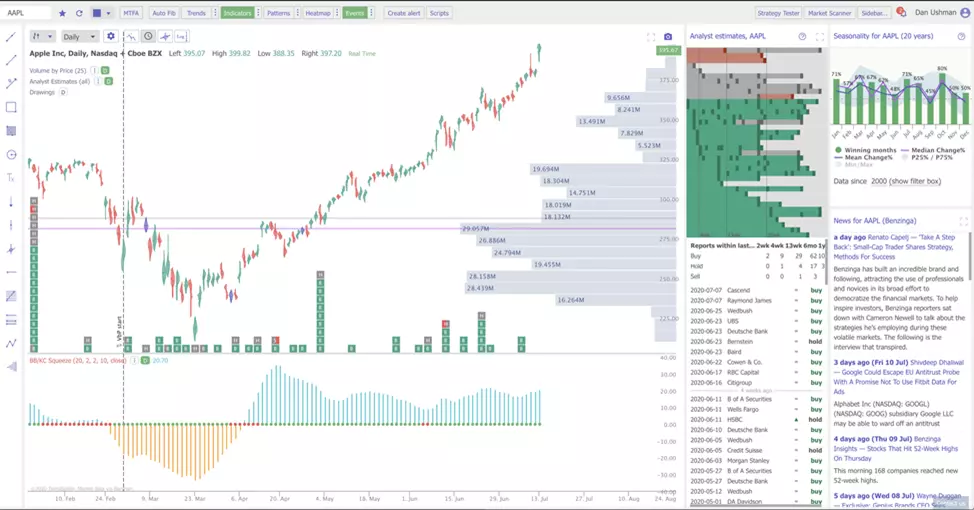 Múltiplos gráficos na TrendSpider
