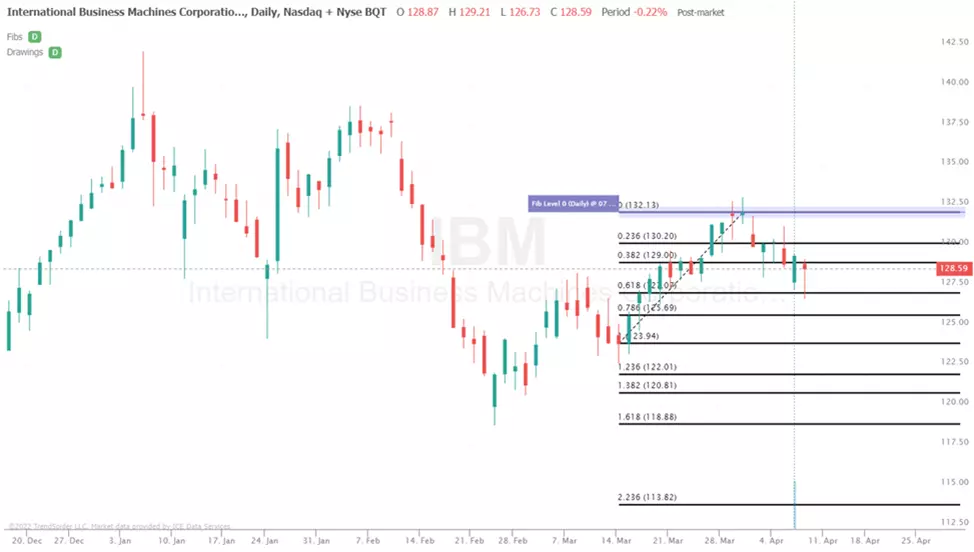 Mapas de calor no TrendSpider