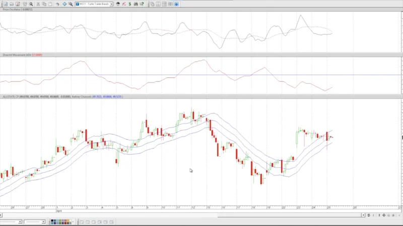 7 Mejores Aplicativos de Gráficos de Acciones 12 Metastock Img 1 800X450 1