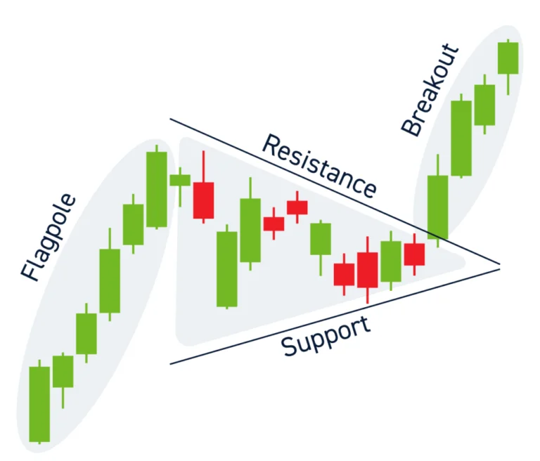 Pennant Pattern 768X656 1