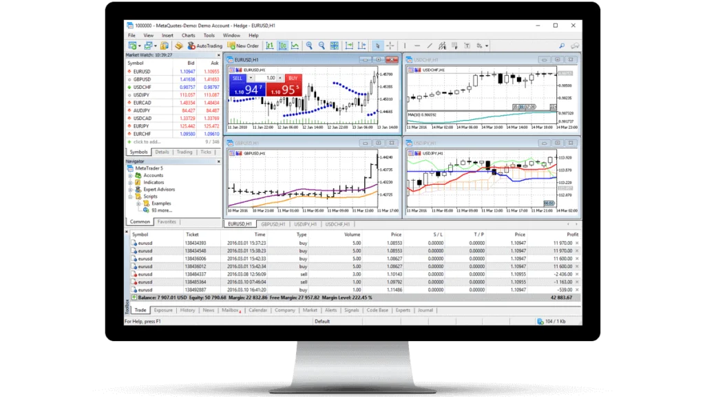 Melhores Plataformas Para Negociar Forex - Forex Digital