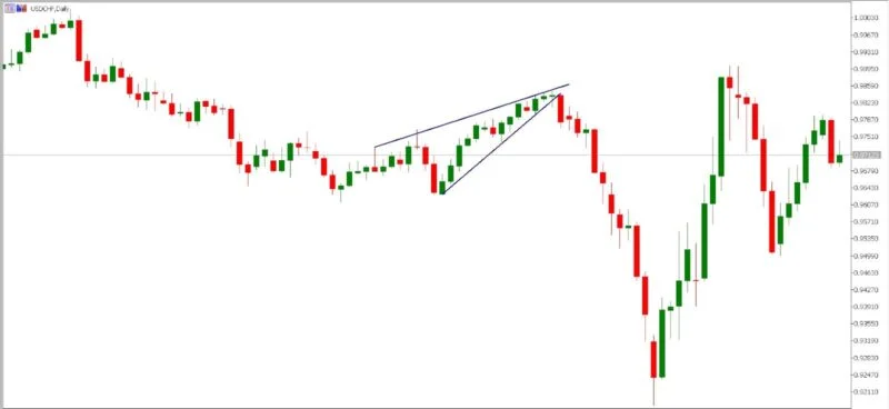 Rising Wedge Pattern 800X368 1