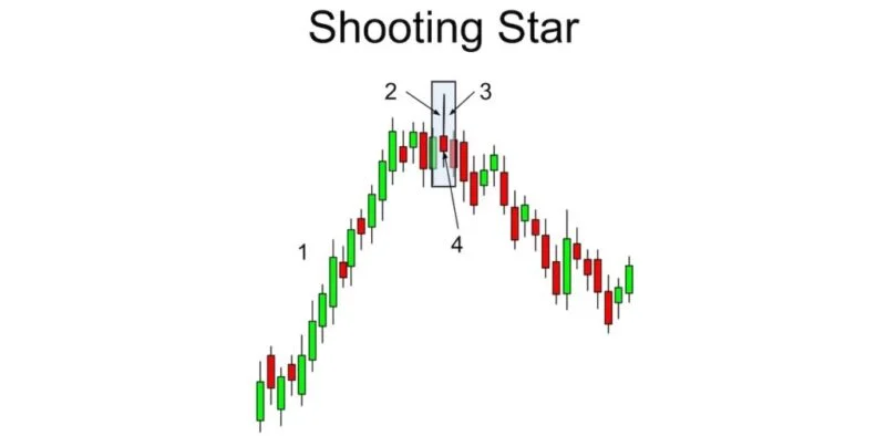 Shooting Star Pattern 800X394 1