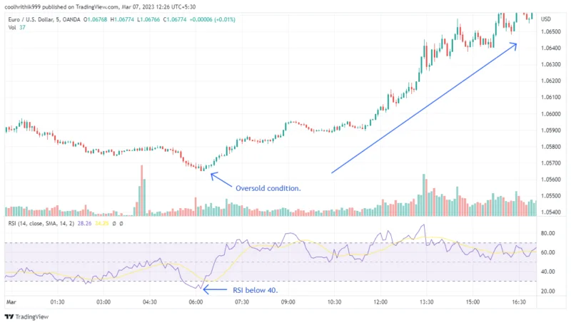 Short Positions Strategy 800X456 1