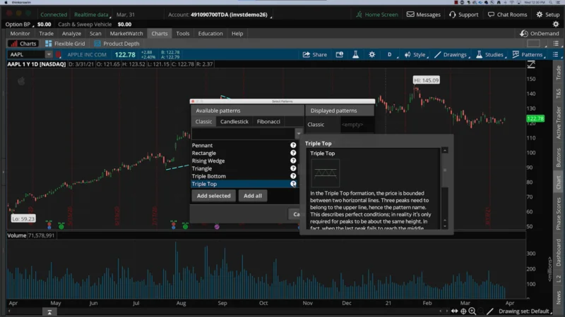 7 Mejores Aplicativos de Gráficos de Acciones 13 Thinkorswim Img 1 800X450 1