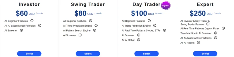 7 Mejores Aplicativos de Gráficos de Acciones 6 Tickeron Img 2 800X197 1