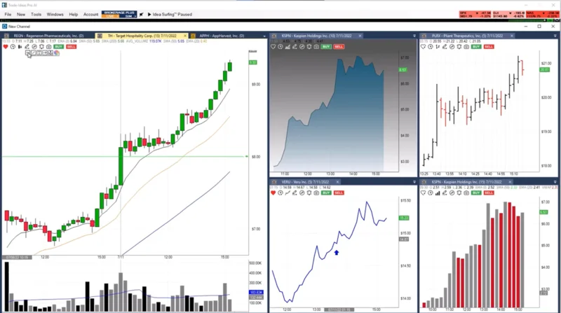 7 Mejores Aplicativos de Gráficos de Acciones 1 Trade Ideas Img 1 800X447 1