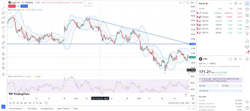 7 Mejores Aplicativos de Gráficos de Acciones 7 Tradingview Img 1 800X354 1