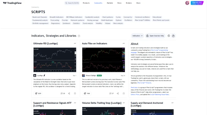 7 Mejores Aplicativos de Gráficos de Acciones 8 Tradingview Img 2 800X445 1
