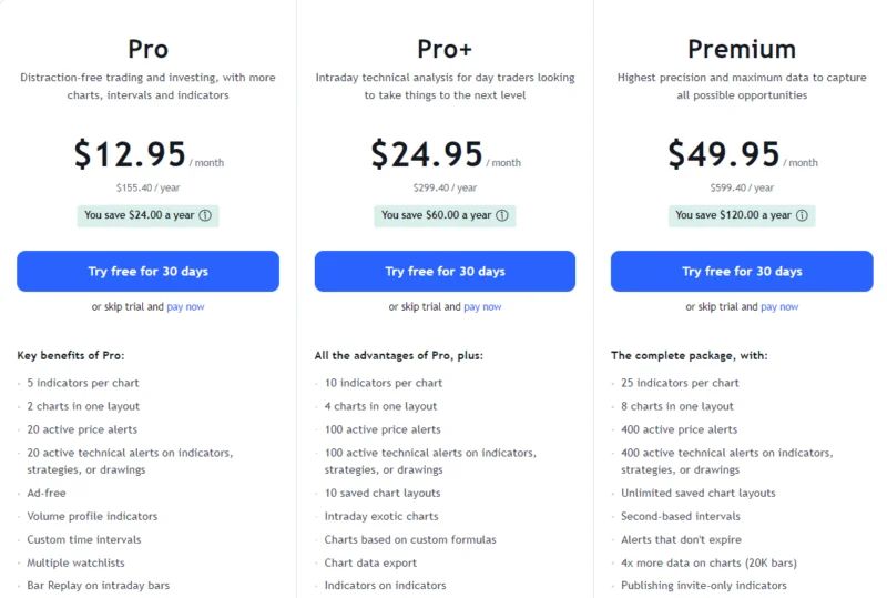 7 Mejores Aplicativos de Gráficos de Acciones 9 Tradingview Img 3 800X539 1