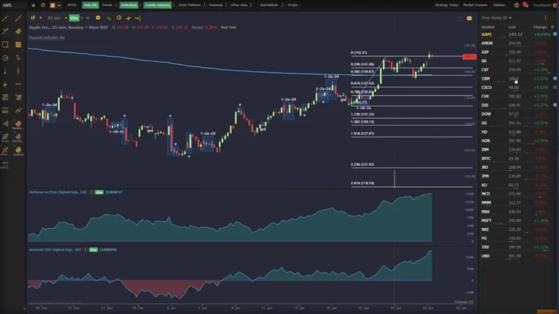 7 Mejores Aplicativos de Gráficos de Acciones 2 Trendspider Img 1 800X450 1