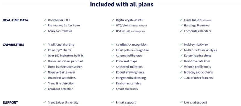 7 Mejores Aplicativos de Gráficos de Acciones 3 Trendspider Img 2 800X353 1
