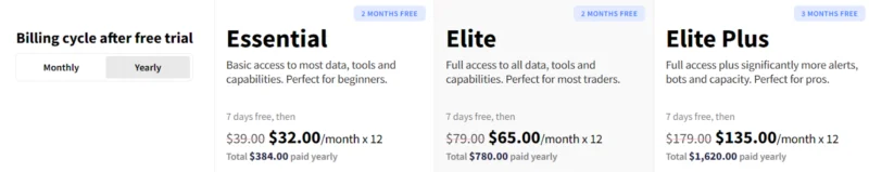 7 Mejores Aplicativos de Gráficos de Acciones 4 Trendspider Img 3 800X159 1