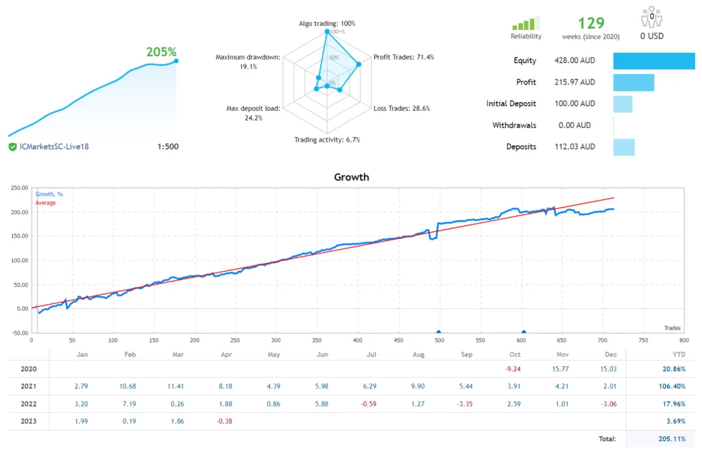El Robot FX Hunter: Una Herramienta Confiable y Profesional