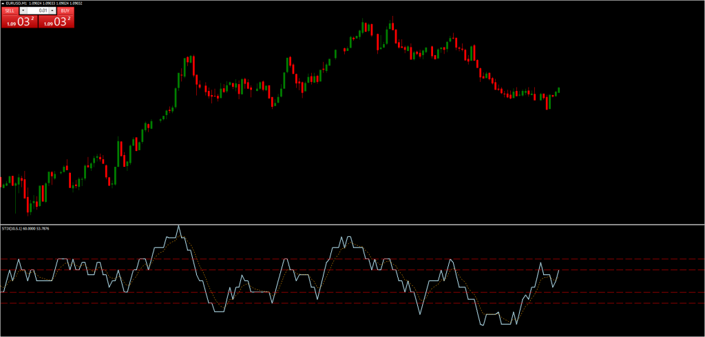 Indicador STIX MT4: Maximizando Ganancias a Corto Plazo