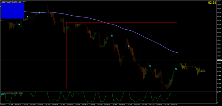 Sistema Nerpa Para Opciones Binarias MT4