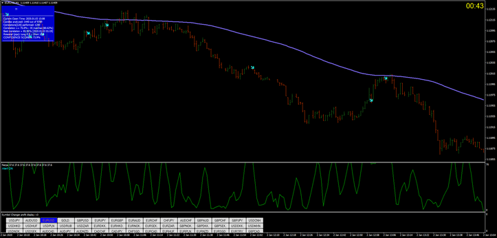 Sistema Nerpa Para Opciones Binarias MT4