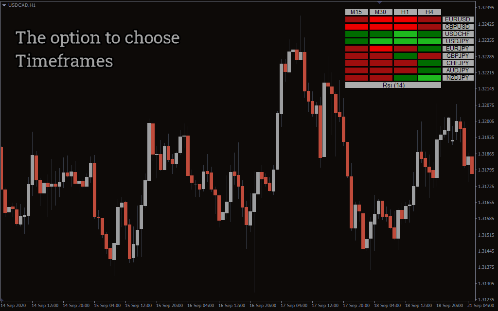 Indicador RSI Heatmap MT4: Potencializa tu Estrategia de Negociación Forex