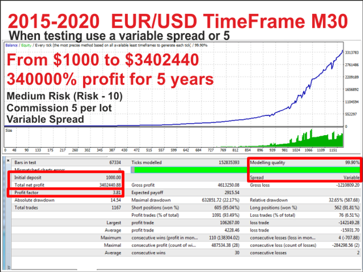 Descarga GRATUITA de EA de Ruptura Forex