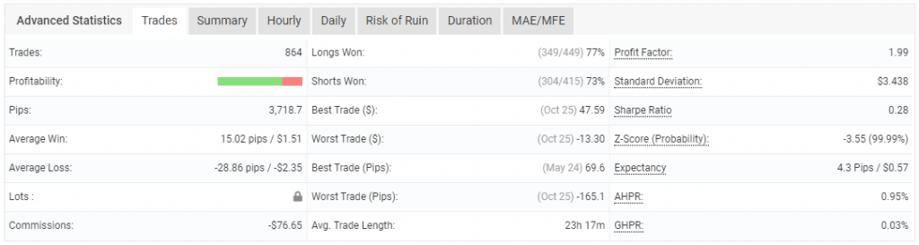 Descarga GRATUITA de Invincible Martingale EA 4 Invencível EA Baixe GRATUITAMENTE ForexCracked.com