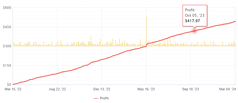 Descarga GRATUITA de Invincible Martingale EA 3 Robô Martingale Invencível Download GRATUITO ForexCracked.com