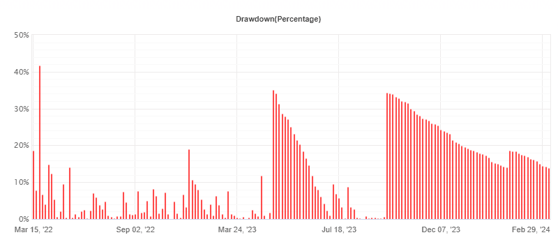 Descarga GRATUITA de Invincible Martingale EA 2 Robô Martingale Baixe GRATUITAMENTE ForexCracked.com