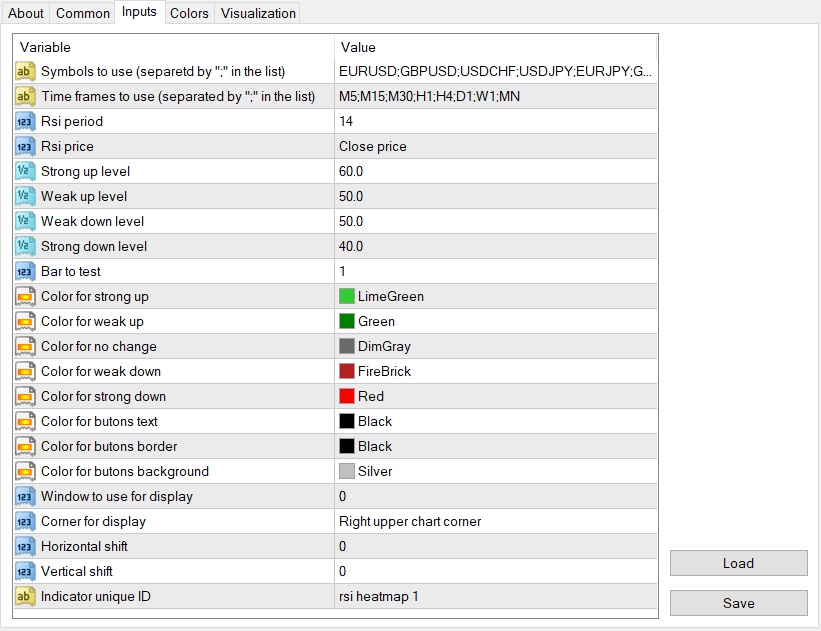 Indicador RSI Heatmap MT4: Potencializa tu Estrategia de Negociación Forex
