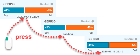 Entiende el Sentimiento del Mercado Forex con el Indicador Sentiment.Lite MT4 1 Entiende el Sentimiento del Mercado Forex con el Indicador Sentiment.Lite MT4