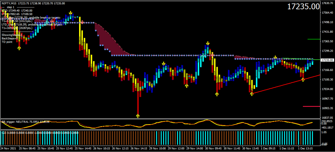 Indicador Crypto COMPRAR VENDER para MT4 3 Indicador Crypto BUY SELL para MT4 - Forex Digital