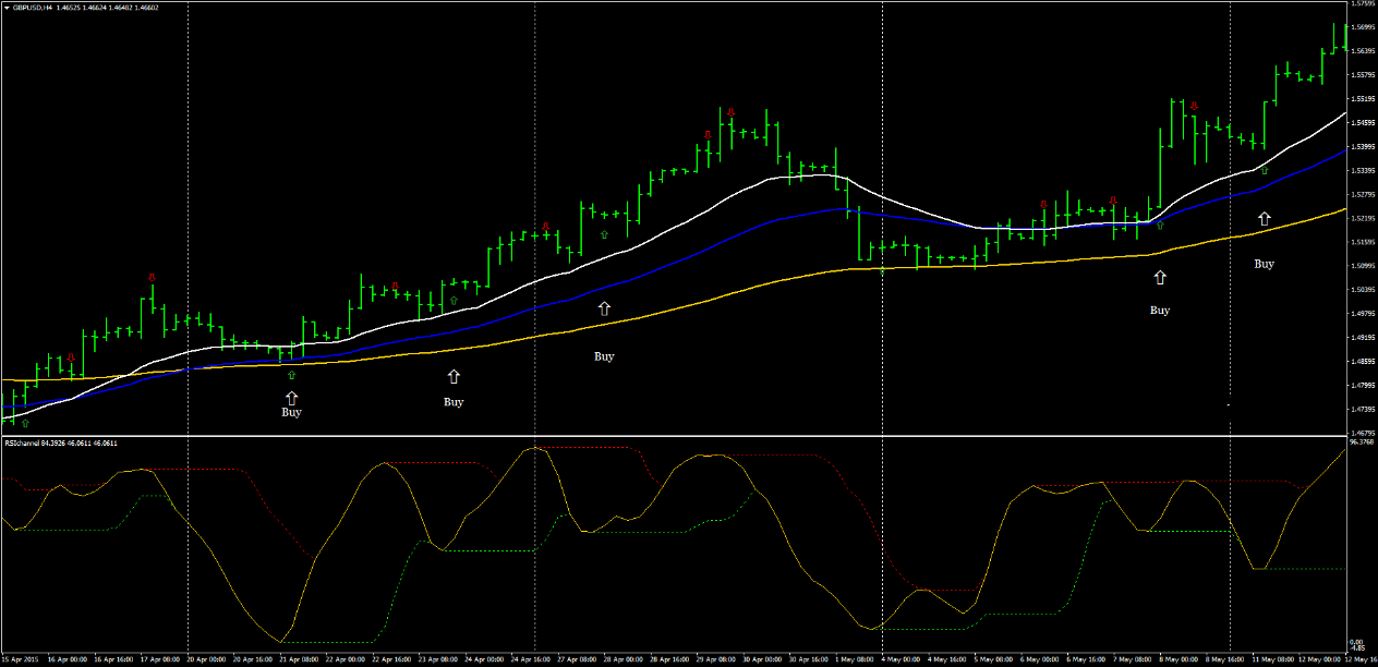 Swing Trading Moderado: Una Estrategia Simple y Efectiva para Ganancias Rápidas 8 Swing Trading Moderado: Una Estrategia Simple y Efectiva para Ganancias Rápidas
