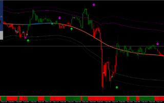 Estrategia Forex con Señales Precisas: Maximiza Tus Resultados