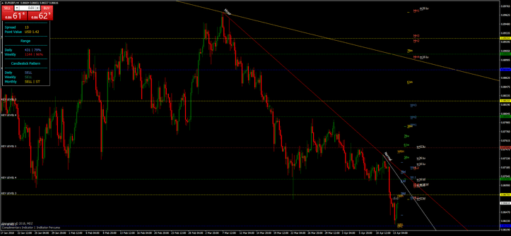 Indicador de Acción del Precio MDZ: Potencializando tu Trading 7 MDZ Price Action Indicator: Potencializando seu Trading - Forex Digital